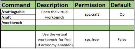 Скачать Simple Virtual WorkBench v1.0 для minecraft 1.7.2