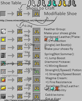  Extrashoes  Minecraft 1.7.10