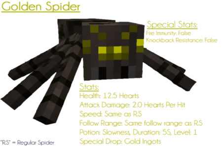  Ore Spiders  Minecraft 1.7.10