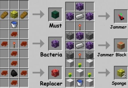  Bacteria  Minecraft 1.7.10