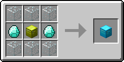  IronChests  Minecraft 1.8