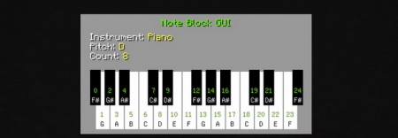  Note Block Display  Minecraft 1.8