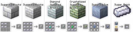  Sugar Infused Blocks  Minecraft 1.7.10