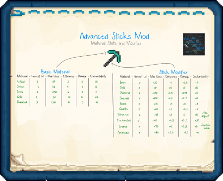  Advanced Sticks  Minecraft 1.11.2