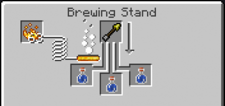  Potion of Aiming  Minecraft 1.12.2