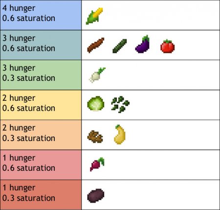  Simple Farming  Minecraft 1.14.4