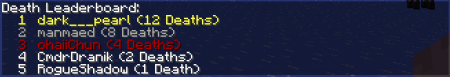  Death Counter  Minecraft 1.15.2