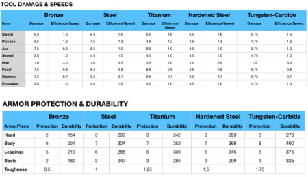  Easy Steel & More  Minecraft 1.16.3