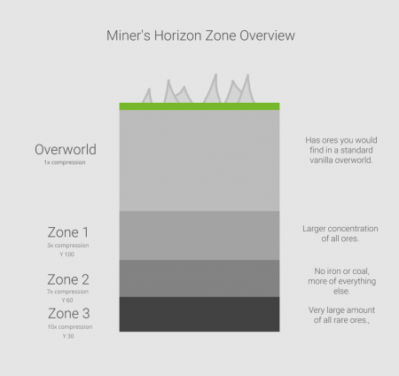 Miners Horizon  Minecraft 1.16.5