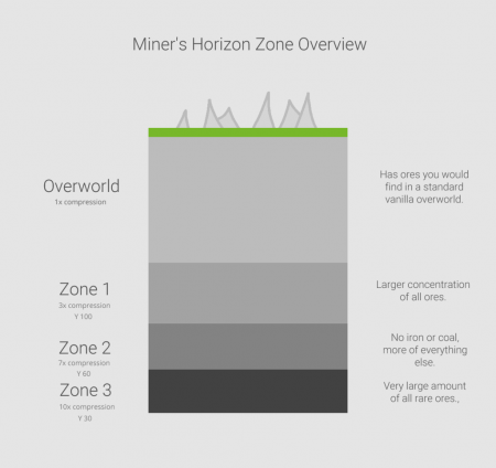  Miners Horizon  Minecraft 1.14.2