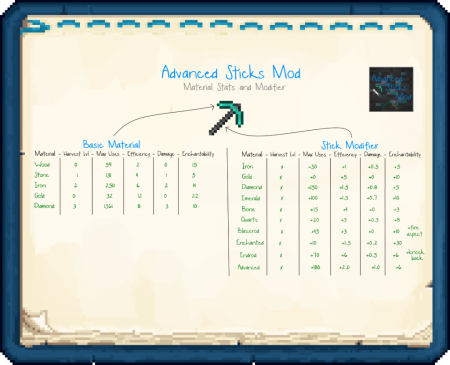  Advanced Sticks  Minecraft 1.18