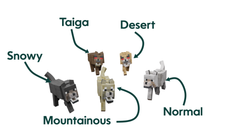 Скачать Wolves Of Other Furs для Minecraft 1.18.2