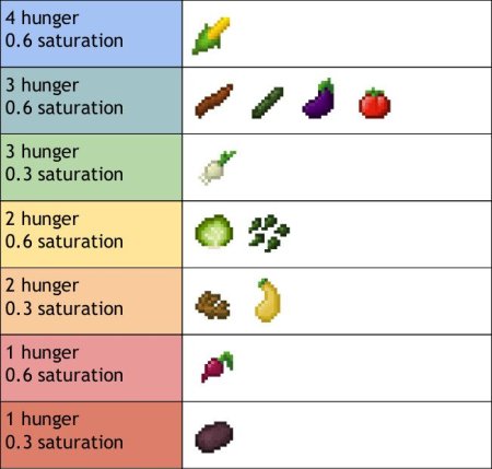  Simple Farming  Minecraft 1.19