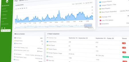  Plan | Player Analytics  Minecraft 1.19.4