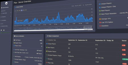  Plan | Player Analytics  Minecraft 1.19.4