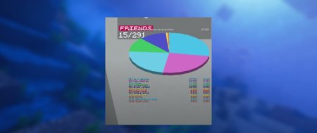  Better Pie Chart  Minecraft 1.21.1