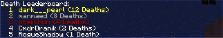  Death Counter  Minecraft 1.21