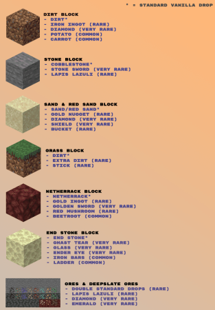  DarkMining  Minecraft 1.21.6