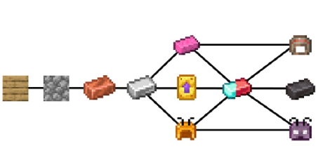 ������� Reworked Desgold Gd�s Version ��� Minecraft 26.1.1